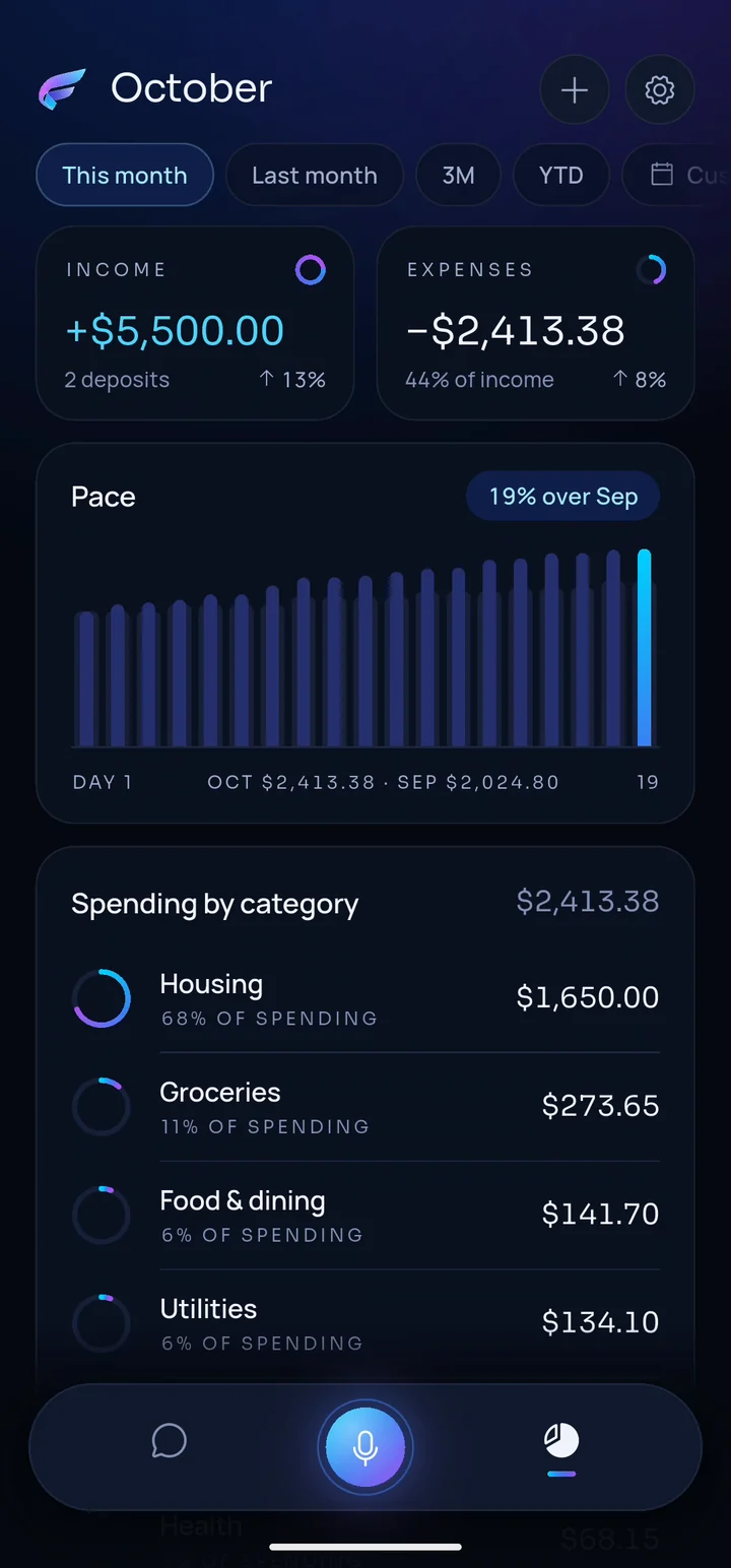 Órbita dashboard: spending pace by day compared with last month, and spending by category.